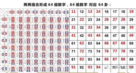 數字易經組合|數字能量學：數字組合+易經=生命密碼